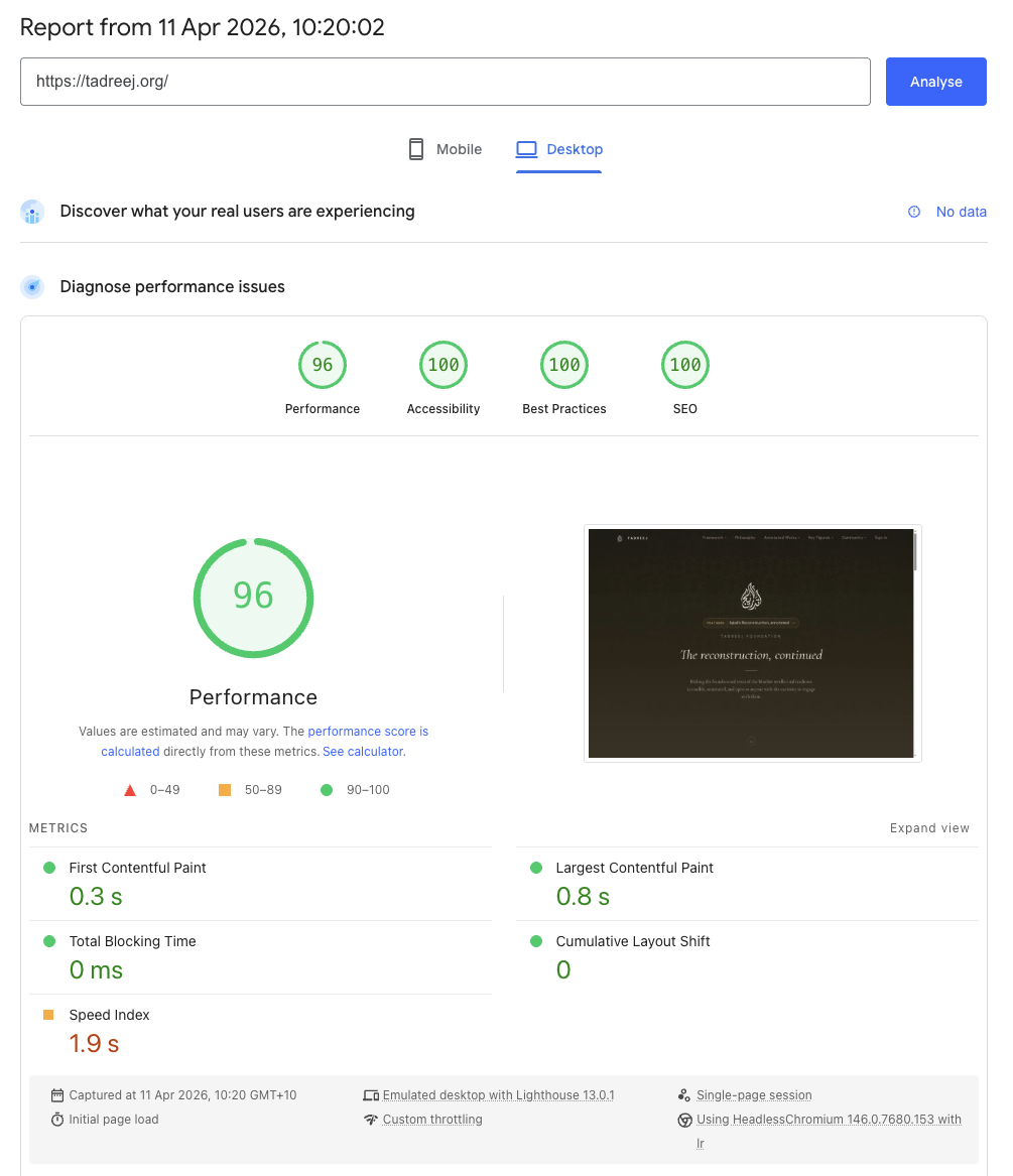PageSpeed desktop score: 96